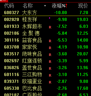 突然宣布<strong></p>
<p>7号交易所</strong>！全部清仓！