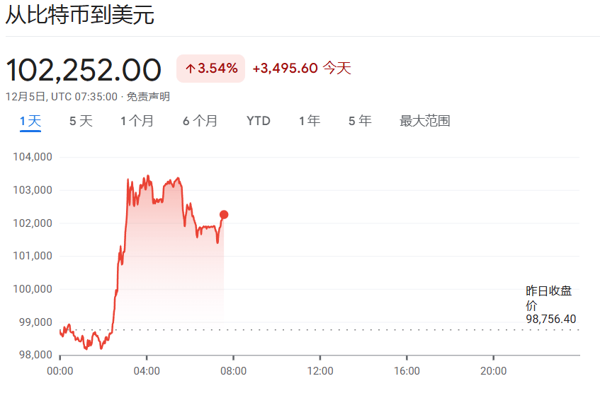 突然宣布<strong></p>
<p>7号交易所</strong>！全部清仓！