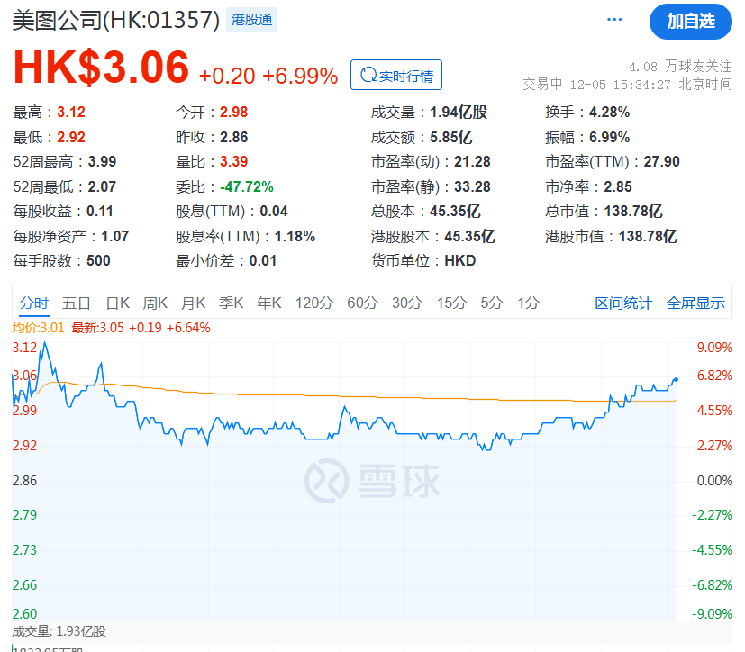 突然宣布<strong></p>
<p>7号交易所</strong>！全部清仓！
