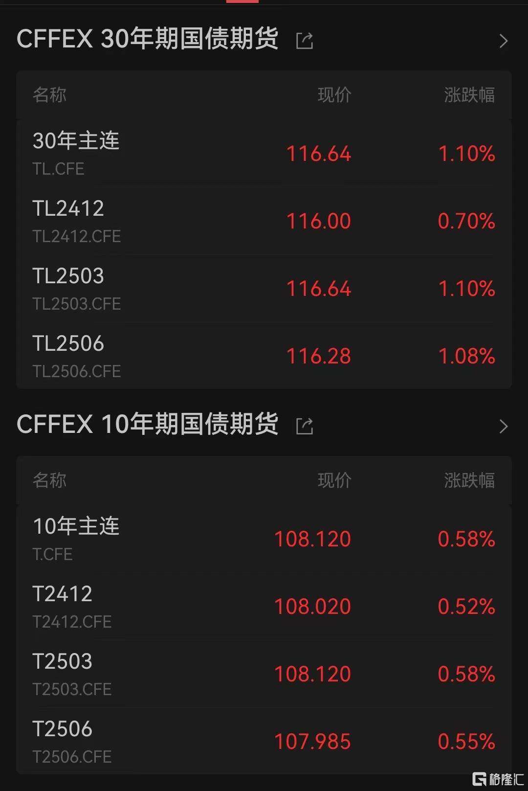 “最高层会议”重磅利好<strong></p>
<p>乐币交易所</strong>，A股、港股、人民币全沸腾！富时A50冲高回落