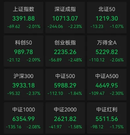 重要会议落地<strong></p>
<p>9158交易所</strong>，A股今天为何意外调整？