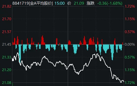 重要会议落地<strong></p>
<p>9158交易所</strong>，A股今天为何意外调整？