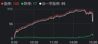 重要会议落地<strong></p>
<p>9158交易所</strong>，A股今天为何意外调整？