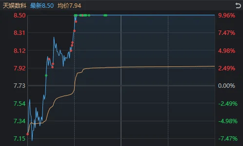 重要会议落地<strong></p>
<p>9158交易所</strong>，A股今天为何意外调整？