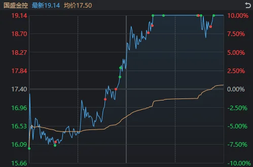 重要会议落地<strong></p>
<p>9158交易所</strong>，A股今天为何意外调整？