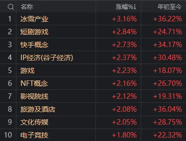 重要会议落地<strong></p>
<p>9158交易所</strong>，A股今天为何意外调整？