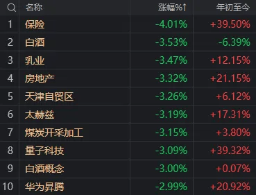 重要会议落地<strong></p>
<p>9158交易所</strong>，A股今天为何意外调整？