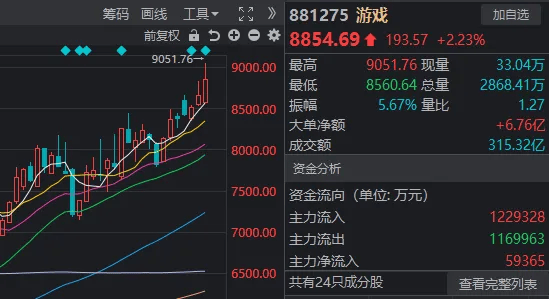 重要会议落地<strong></p>
<p>9158交易所</strong>，A股今天为何意外调整？