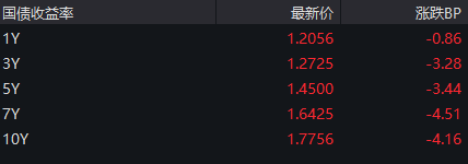 重要会议落地<strong></p>
<p>9158交易所</strong>，A股今天为何意外调整？