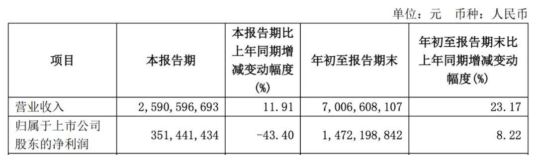 套现近9亿后<strong></p>
<p>9158交易所</strong>，这位董事长劝投资者耐心点儿