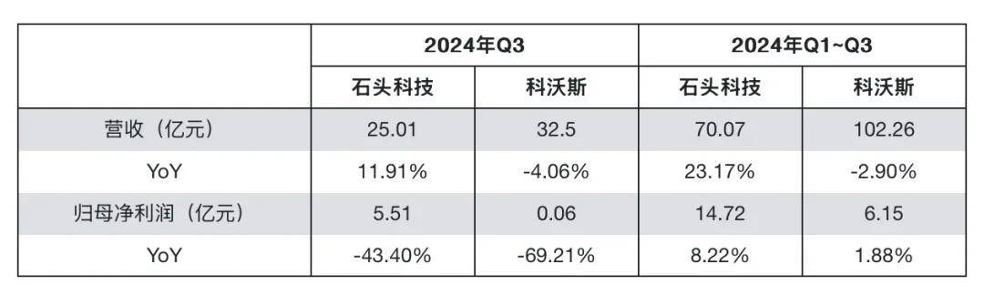 套现近9亿后<strong></p>
<p>9158交易所</strong>，这位董事长劝投资者耐心点儿
