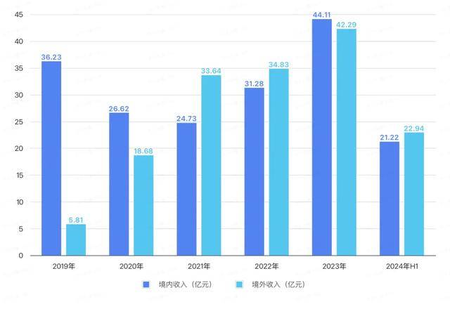 套现近9亿后<strong></p>
<p>9158交易所</strong>，这位董事长劝投资者耐心点儿