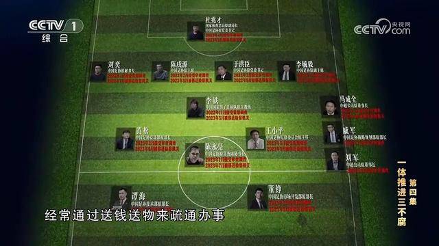 足坛腐败阵容11人宣判<strong></p>
<p>9158交易所</strong>，陈戌源刑期领跑