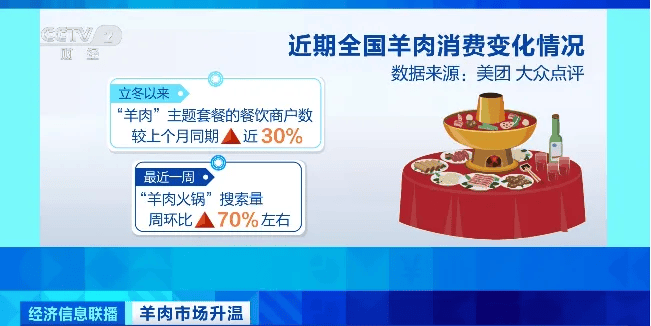 天越冷卖得越好<strong></p>
<p>9158交易所</strong>，有商户一天爆卖2000斤！有地方价格跌到5年最低！