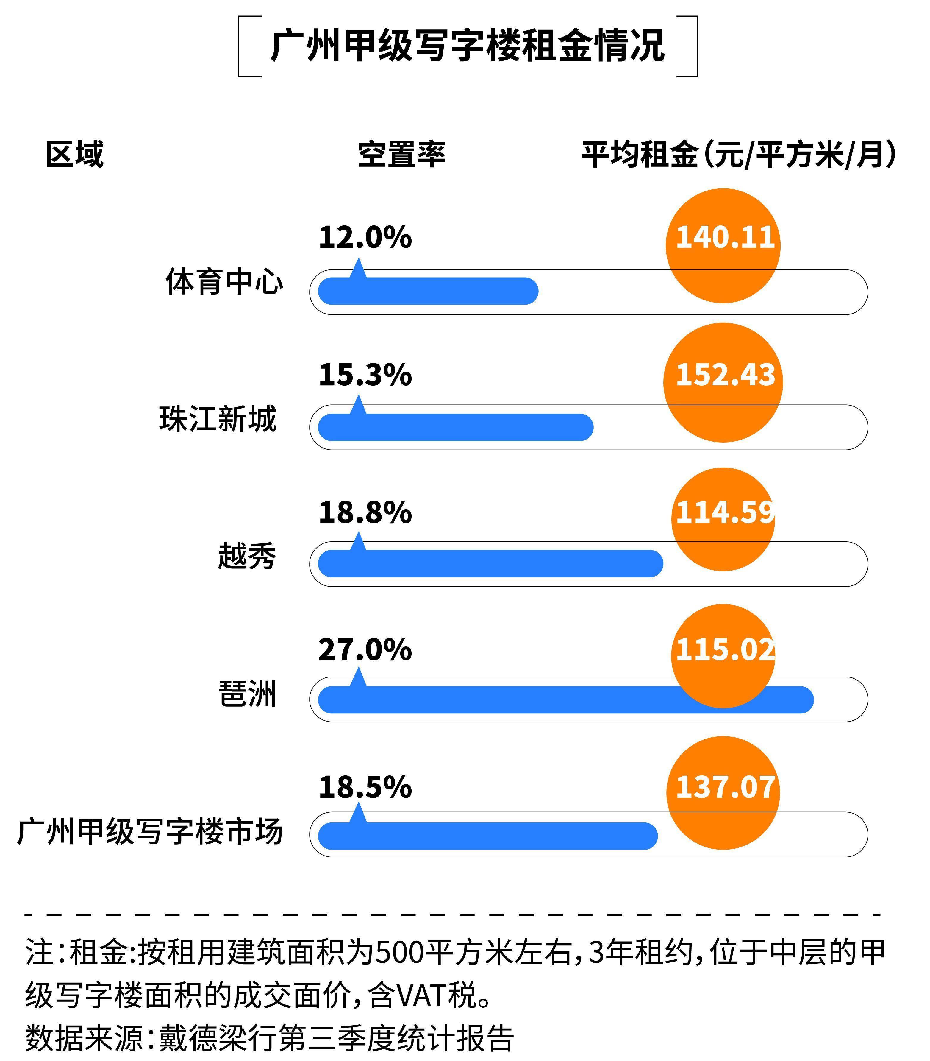 广州生物岛告欠租900万明星企业<strong></p>
<p>一币交易所</strong>，催租“紧箍咒”备受质疑