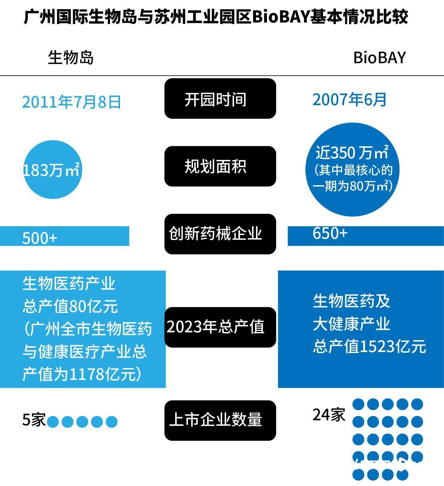 广州生物岛告欠租900万明星企业<strong></p>
<p>一币交易所</strong>，催租“紧箍咒”备受质疑