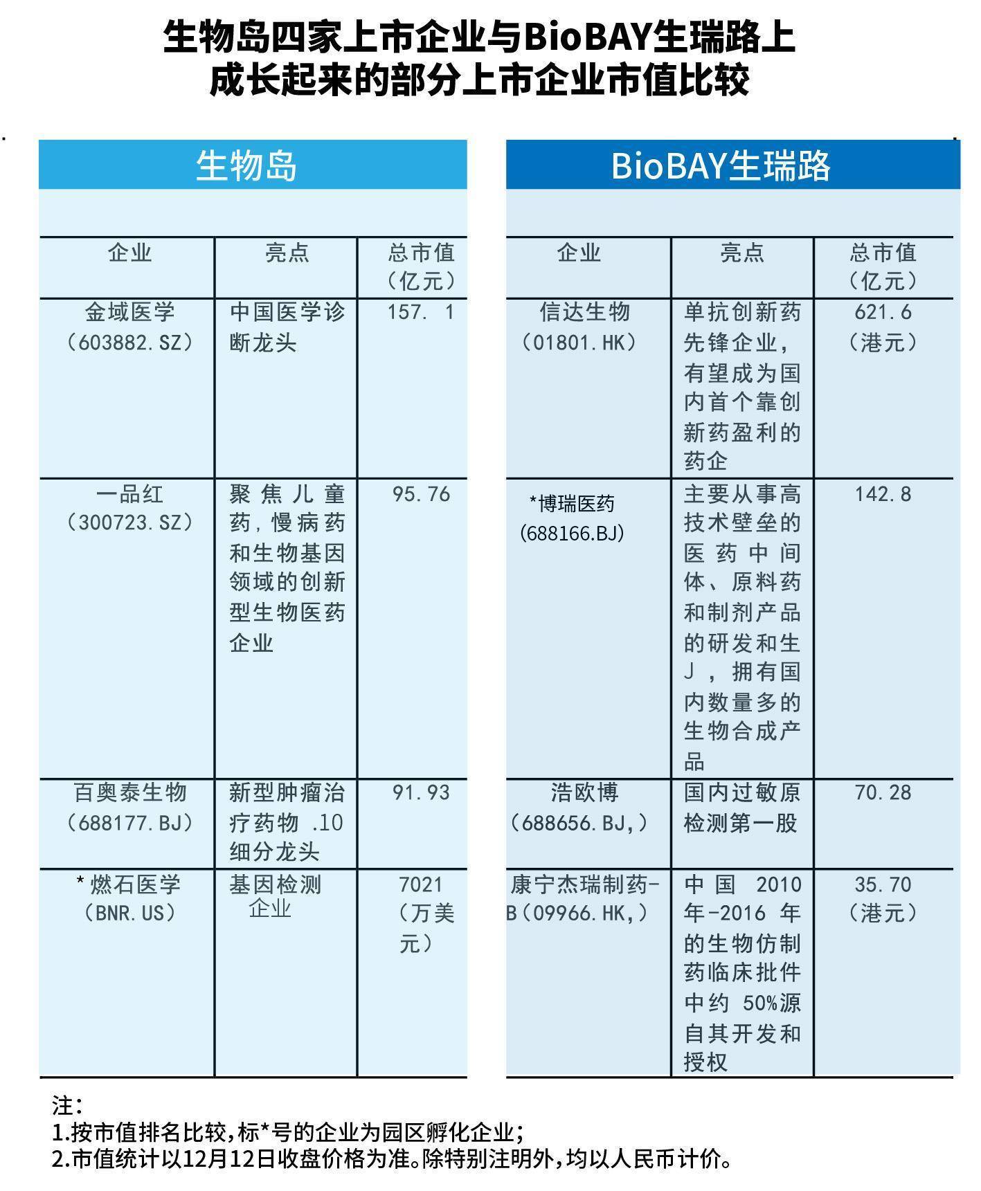 广州生物岛告欠租900万明星企业<strong></p>
<p>一币交易所</strong>，催租“紧箍咒”备受质疑