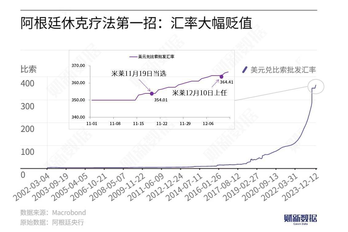 卢西娅：米莱控制住了通胀<strong></p>
<p>币成交易所网址</strong>，这不是“奇迹”而是“休克”