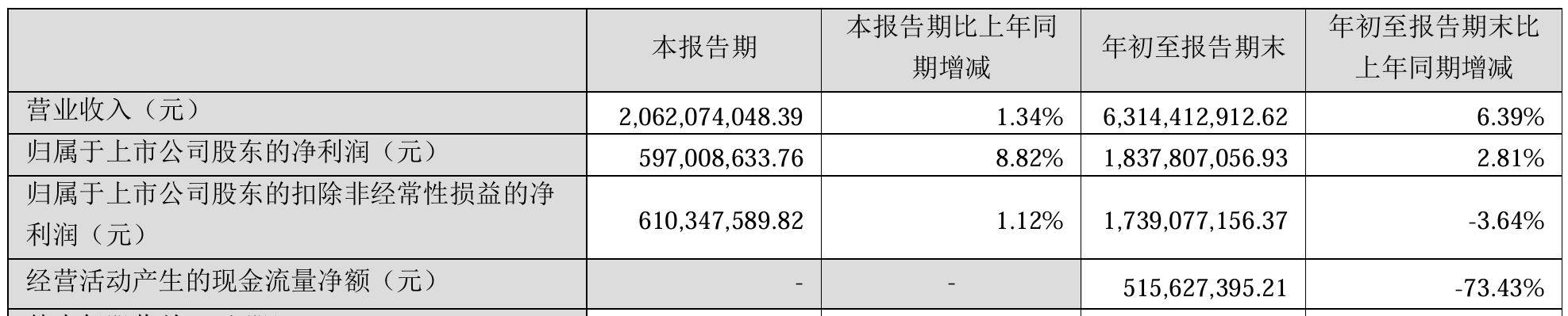 “蛇吞象”重大资产重组<strong></p>
<p>币成交易所网址</strong>！100亿市值海尔生物拟吸收合并400亿上海莱士