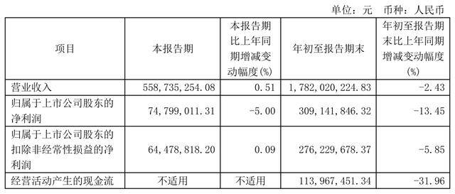 “蛇吞象”重大资产重组<strong></p>
<p>币成交易所网址</strong>！100亿市值海尔生物拟吸收合并400亿上海莱士