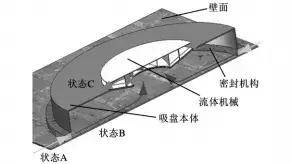 这是啥黑科技<strong></p>
<p>币成交易所网址</strong>？军用爬墙机器人为啥能在垂直墙面如履平地？