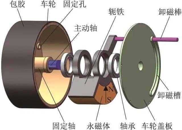 这是啥黑科技<strong></p>
<p>币成交易所网址</strong>？军用爬墙机器人为啥能在垂直墙面如履平地？
