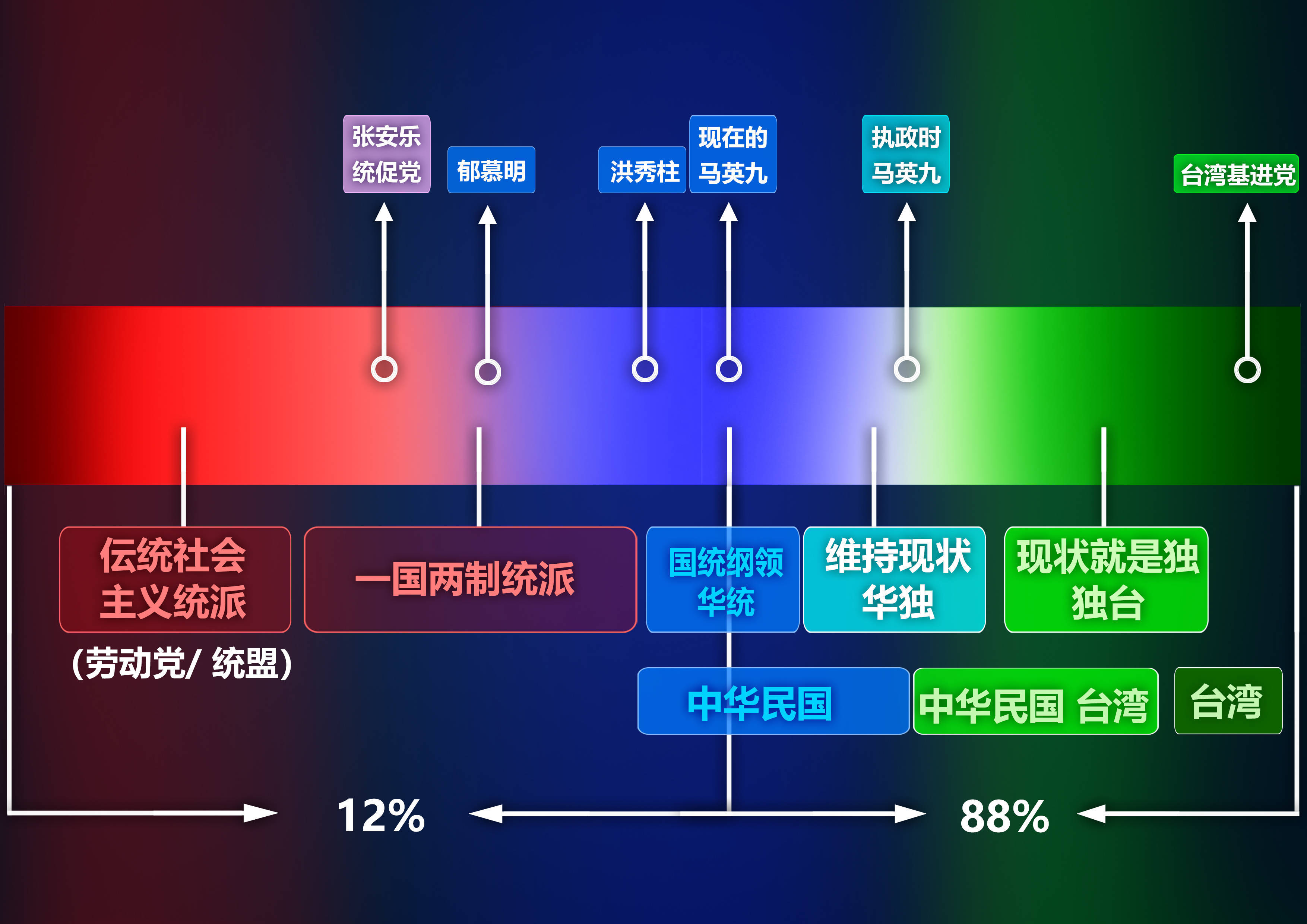 王炳忠：台湾统派在担忧<strong></p>
<p>瓦特交易所</strong>，越“台独”越有“统战价值”？