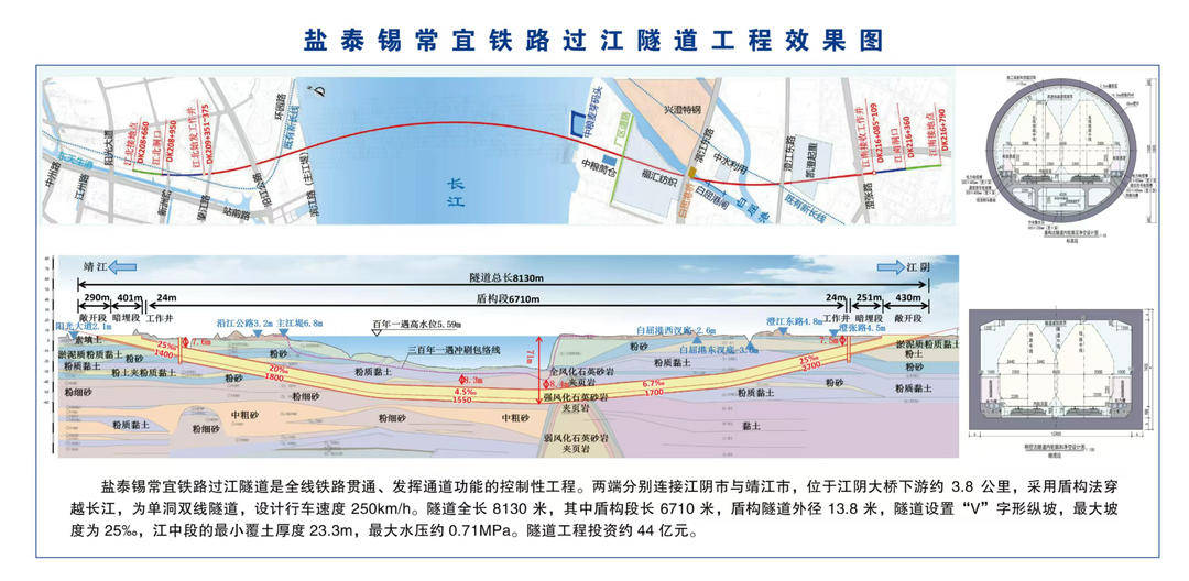 江苏中部“高铁换乘王”来<strong></p>
<p>瓦特交易所</strong>了——盐泰锡常宜铁路即将开工