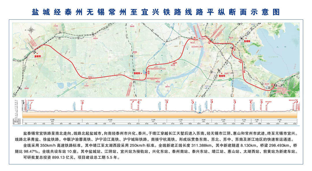 江苏中部“高铁换乘王”来<strong></p>
<p>瓦特交易所</strong>了——盐泰锡常宜铁路即将开工