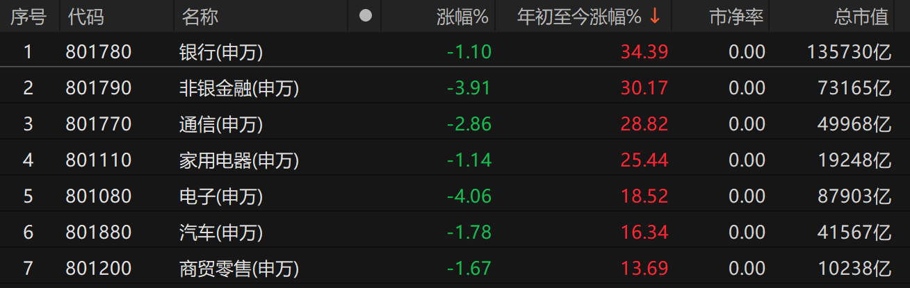 2024年A股收官：四成个股收涨<strong></p>
<p>交易所炒币</strong>，"翻倍股"117只；74%基金实现正收益，平均涨5%