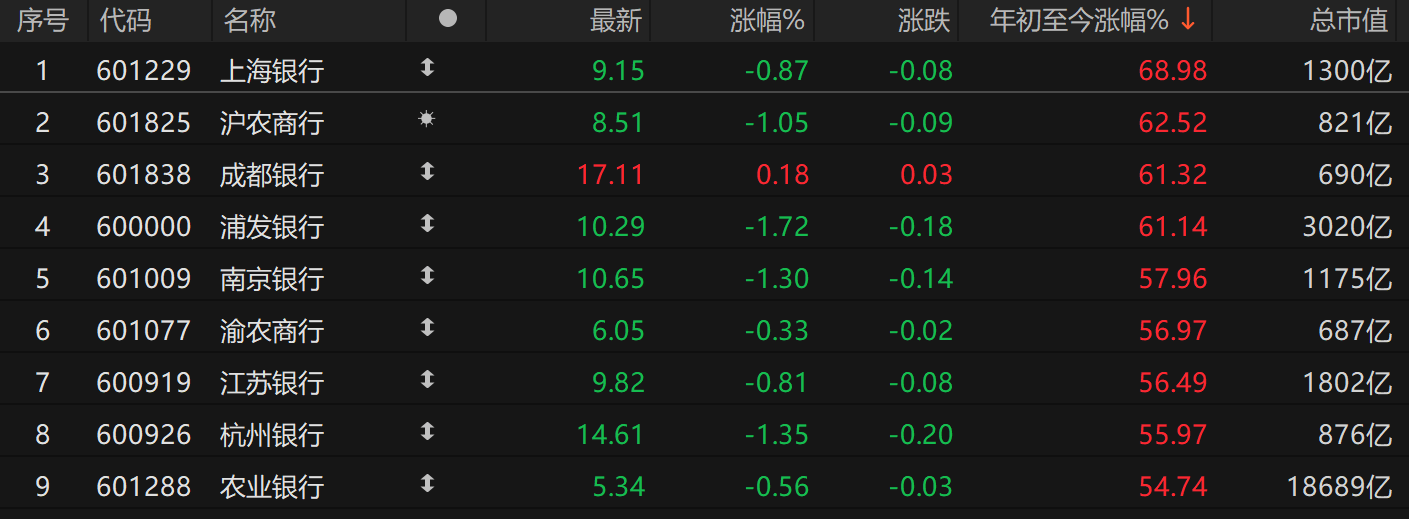 2024年A股收官：四成个股收涨<strong></p>
<p>交易所炒币</strong>，"翻倍股"117只；74%基金实现正收益，平均涨5%