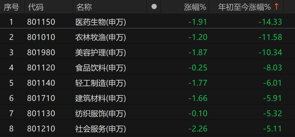 2024年A股收官：四成个股收涨<strong></p>
<p>交易所炒币</strong>，"翻倍股"117只；74%基金实现正收益，平均涨5%