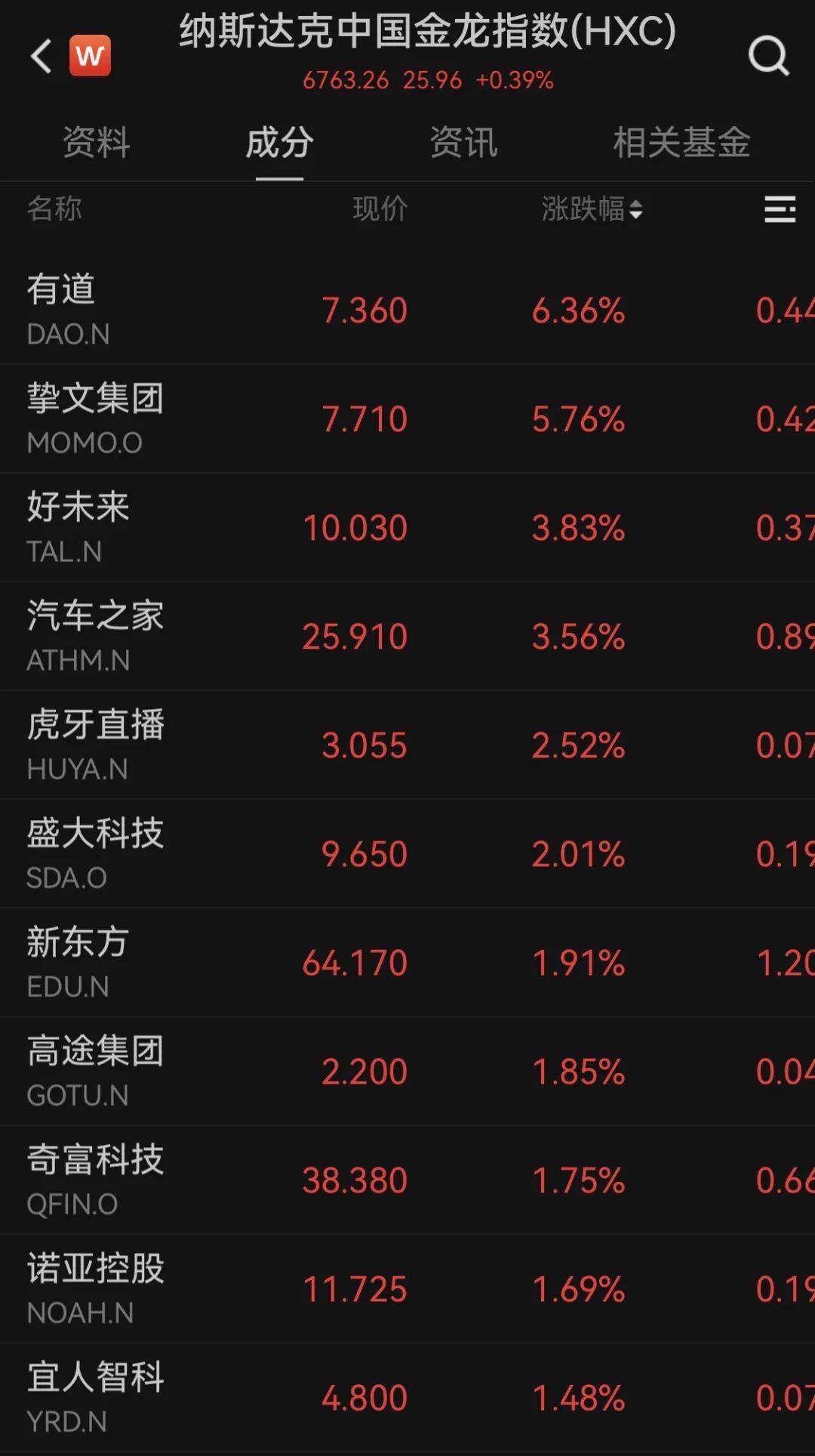 突发！“美国航母遭袭击”​<strong></p>
<p>交易所上币费</strong>，美股跳水收官