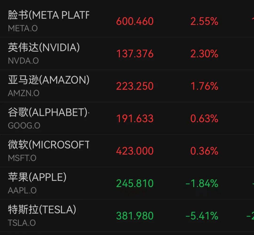 深夜跳水！一度大跌7%<strong></p>
<p>上币交易所</strong>，什么情况？