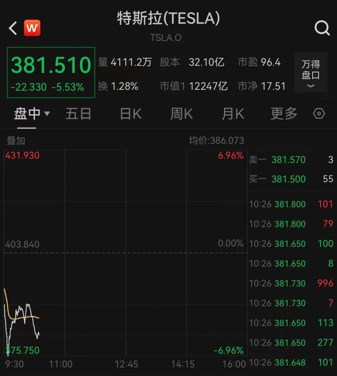 深夜跳水！一度大跌7%<strong></p>
<p>上币交易所</strong>，什么情况？