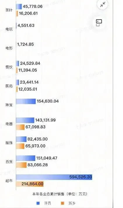 胖东来2024年销售额近170亿元<strong></p>
<p>上币交易所</strong>，茶叶卖了6亿，珠宝卖了15亿！