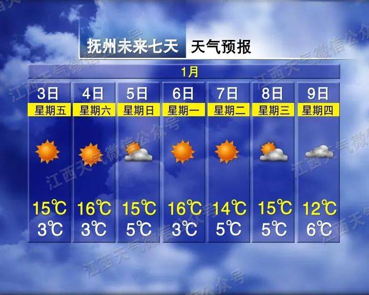骤降9℃<strong></p>
<p>上币交易所</strong>！大反转！江西下雪时间表来了