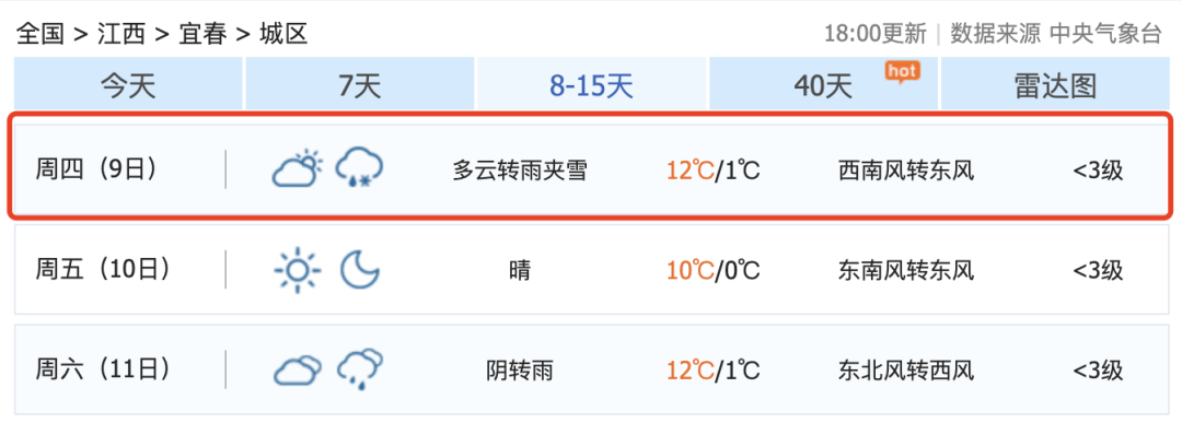 骤降9℃<strong></p>
<p>上币交易所</strong>！大反转！江西下雪时间表来了