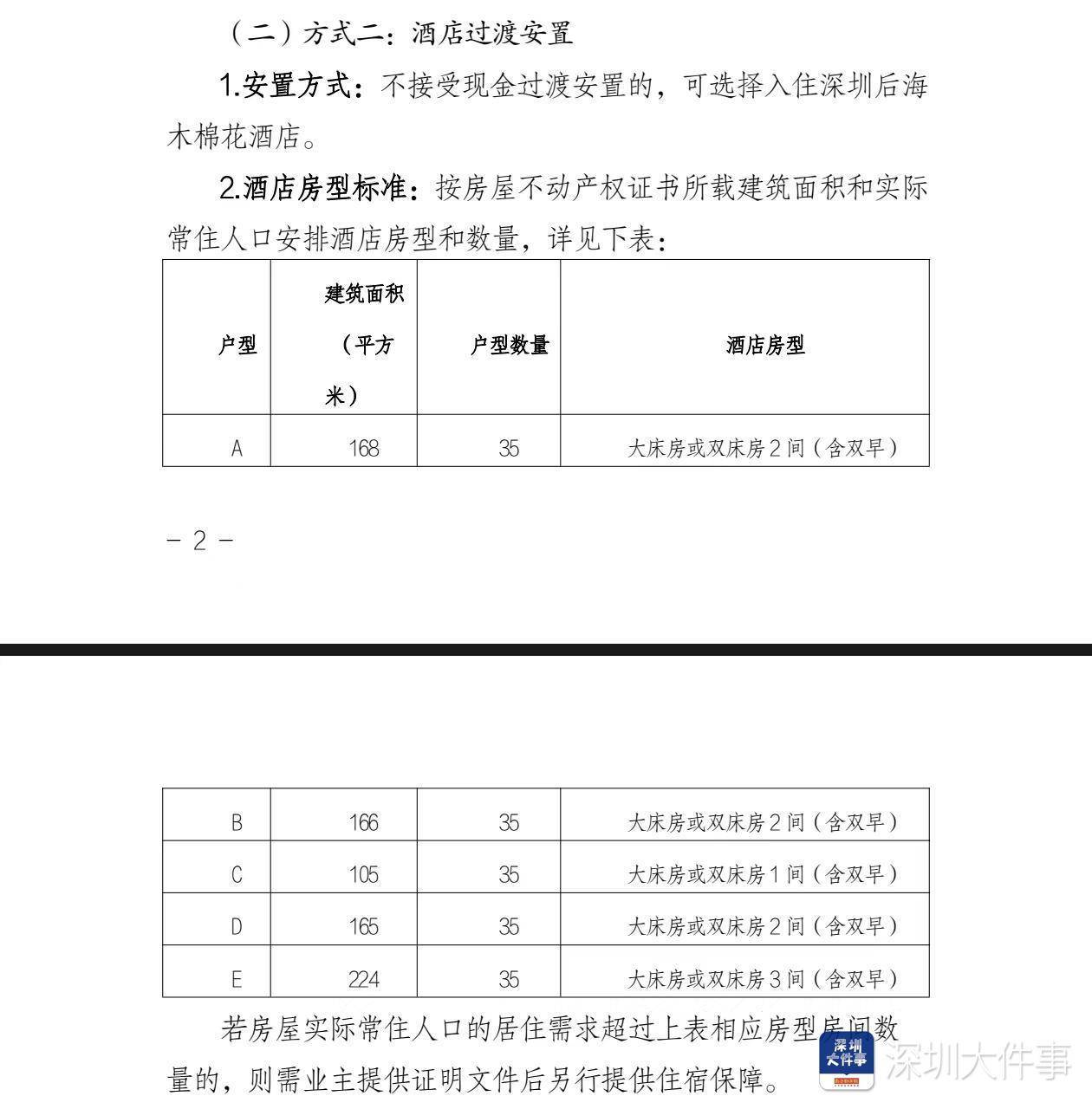 深圳湾悦府事故过渡安置方案已制定<strong></p>
<p>交易所上币流程</strong>，可选现金或酒店过渡安置