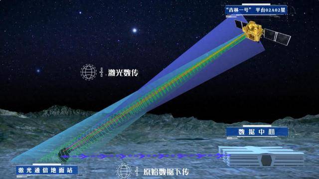 中国又有重大突破<strong></p>
<p>交易所上币流程</strong>，马斯克懵了，星链遇到对手，美国开始手忙脚乱