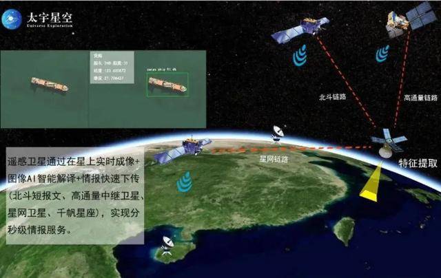 中国又有重大突破<strong></p>
<p>交易所上币流程</strong>，马斯克懵了，星链遇到对手，美国开始手忙脚乱