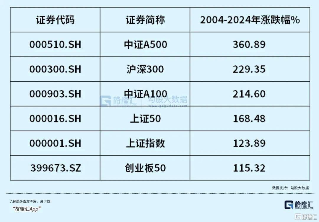 午后全线上涨<strong></p>
<p>币星交易所</strong>！资金开始抄底？