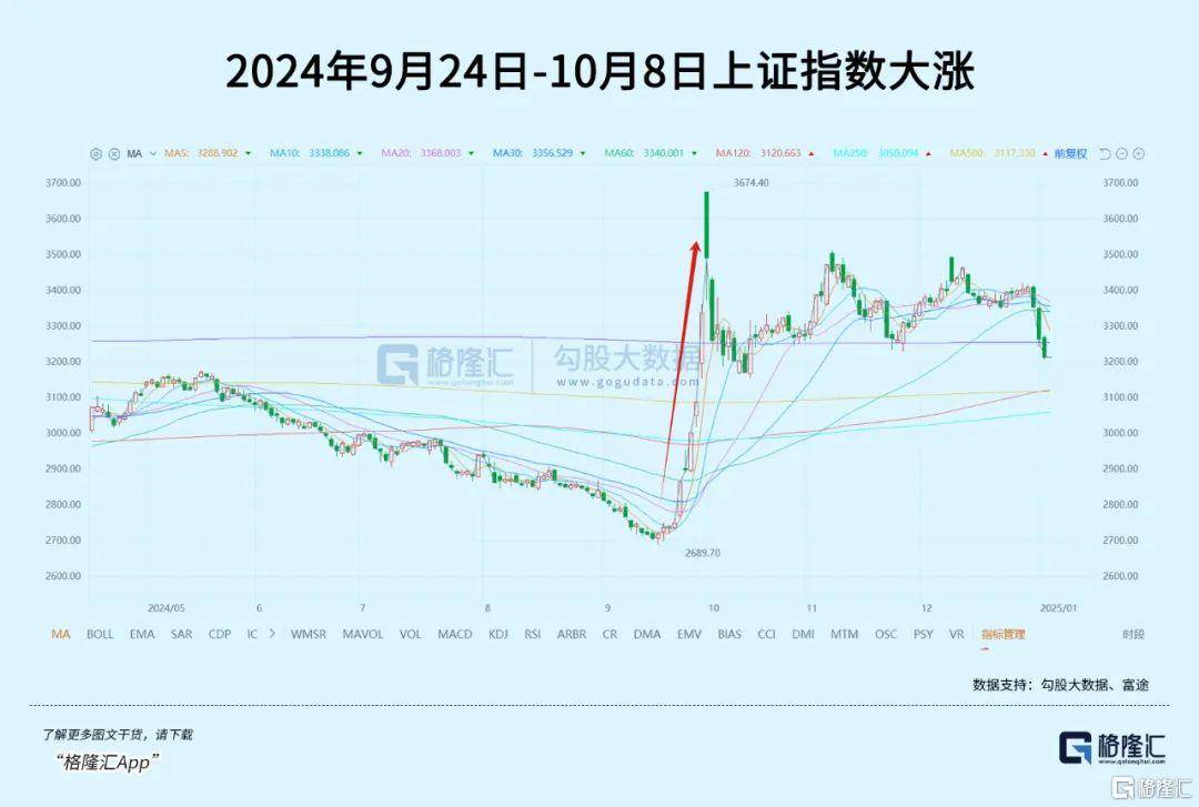 午后全线上涨<strong></p>
<p>币星交易所</strong>！资金开始抄底？