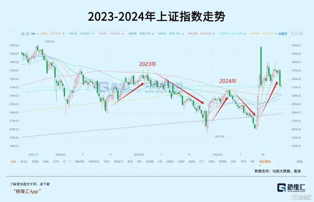 午后全线上涨<strong></p>
<p>币星交易所</strong>！资金开始抄底？