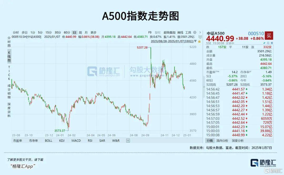 午后全线上涨<strong></p>
<p>币星交易所</strong>！资金开始抄底？
