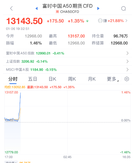 突发暴涨！刚刚<strong></p>
<p>币星交易所</strong>，大利好来了！