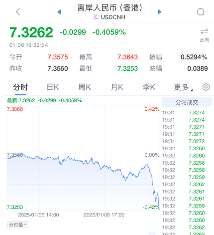 突发暴涨！刚刚<strong></p>
<p>币星交易所</strong>，大利好来了！