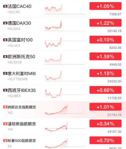 突发暴涨！刚刚<strong></p>
<p>币星交易所</strong>，大利好来了！