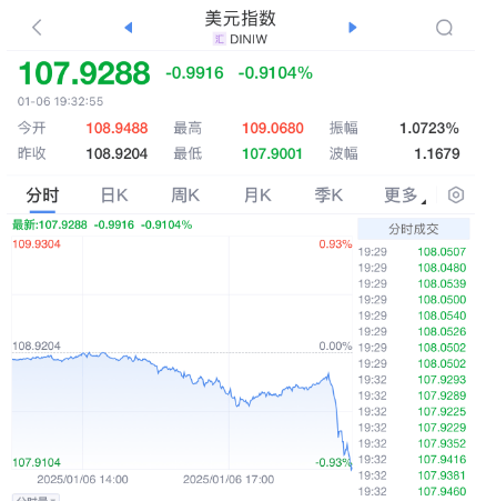 突发暴涨！刚刚<strong></p>
<p>币星交易所</strong>，大利好来了！