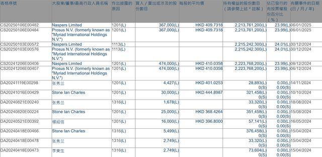 腾讯遭遇 “军工危机” 机构如何看待<strong></p>
<p>牛盾交易所</strong>？
